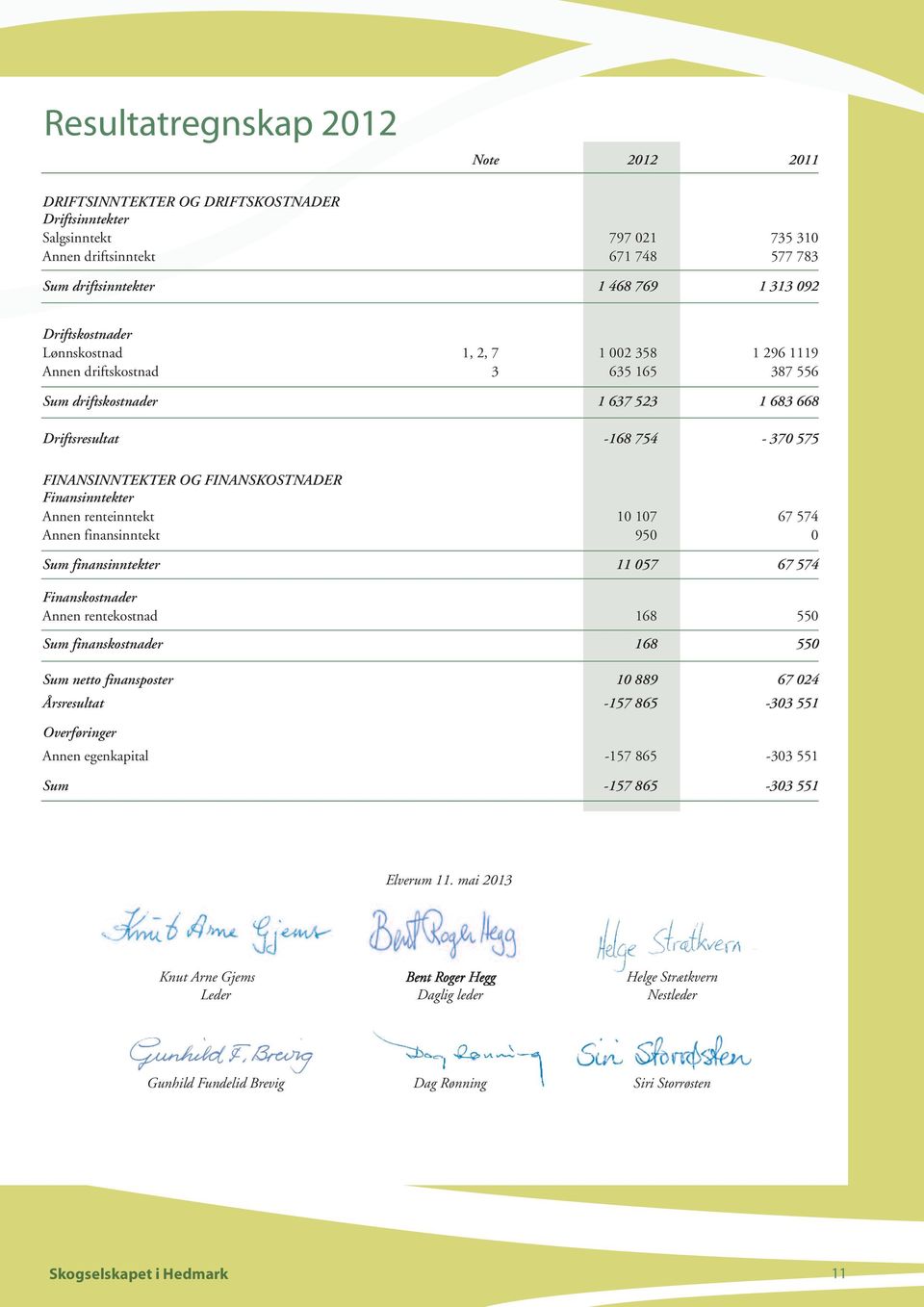 FINANSKOSTNADER Finansinntekter Annen renteinntekt 10 107 67 574 Annen finansinntekt 950 0 Sum finansinntekter 11 057 67 574 Finanskostnader Annen rentekostnad 168 550 Sum finanskostnader 168 550 Sum