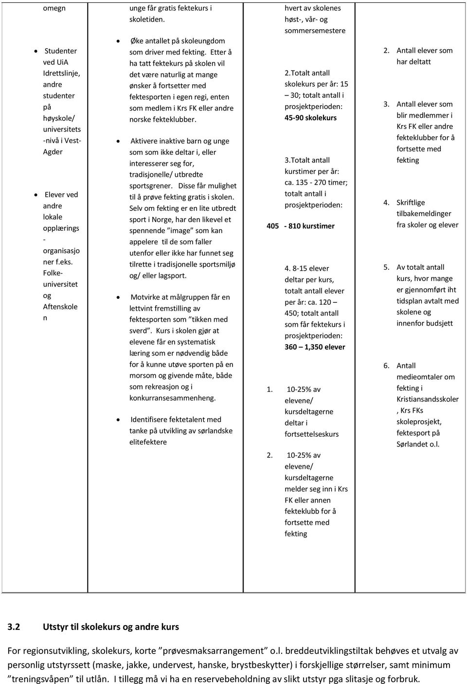 Etter å ha tatt fektekurs på skolen vil det være naturlig at mange ønsker å fortsetter med fektesporten i egen regi, enten som medlem i Krs FK eller andre norske fekteklubber.