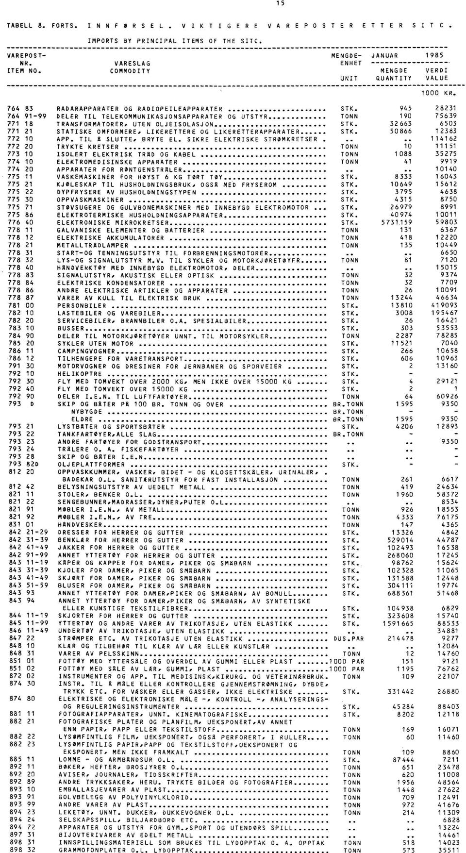 UTEN OLJEISOLASJON STK. 19 32663 75665[1: 771 21 STATISKE OMFORMERE,LIKERETTERE OG LIKERETTERAPPARATER STK. 5866 12383 772 1 APP. TIL A SLUTTE, BRYTE EL. SIKRE ELEKTRISKE STRØMKRETSER.