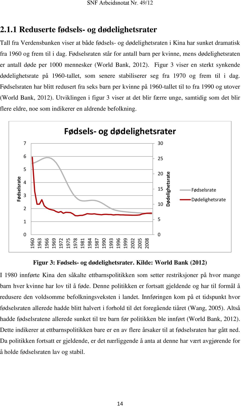Figur 3 viser en sterkt synkende dødelighetsrate på 1960-tallet, som senere stabiliserer seg fra 1970 og frem til i dag.