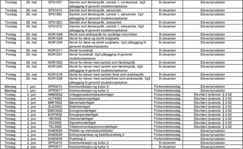 mai SFS1073 Samisk som førstespråk, samisk 1, lulesamisk, Vg3 5t eksamen Fredag 29. mai NOR1049 Norsk som andrespråk for språklige minoriteter 5t eksamen Fredag 29.