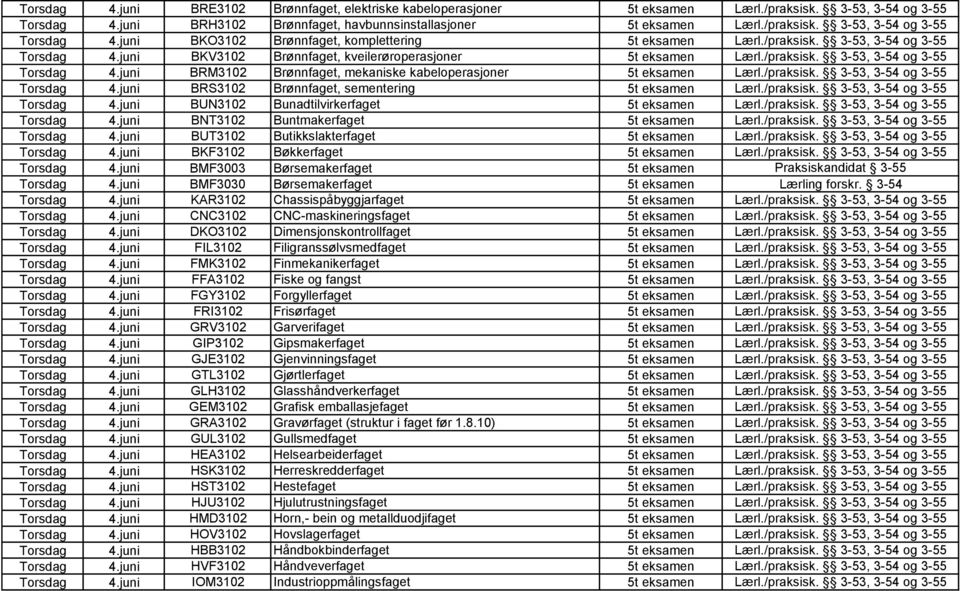 /praksisk. 3-53, 3-54 og 3-55 Torsdag 4.juni BRS3102 Brønnfaget, sementering 5t eksamen Lærl./praksisk. 3-53, 3-54 og 3-55 Torsdag 4.juni BUN3102 Bunadtilvirkerfaget 5t eksamen Lærl./praksisk. 3-53, 3-54 og 3-55 Torsdag 4.juni BNT3102 Buntmakerfaget 5t eksamen Lærl.