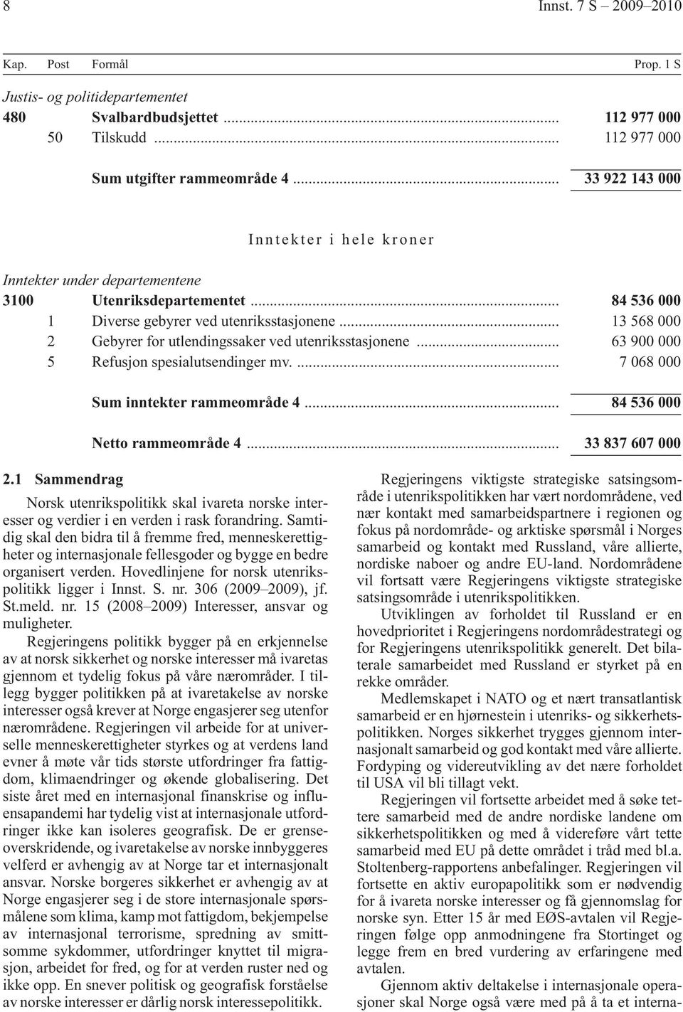 .. 13 568 000 2 Gebyrer for utlendingssaker ved utenriksstasjonene... 63 900 000 5 Refusjon spesialutsendinger mv.... 7 068 000 Sum inntekter rammeområde 4... 84 536 000 Netto rammeområde 4.