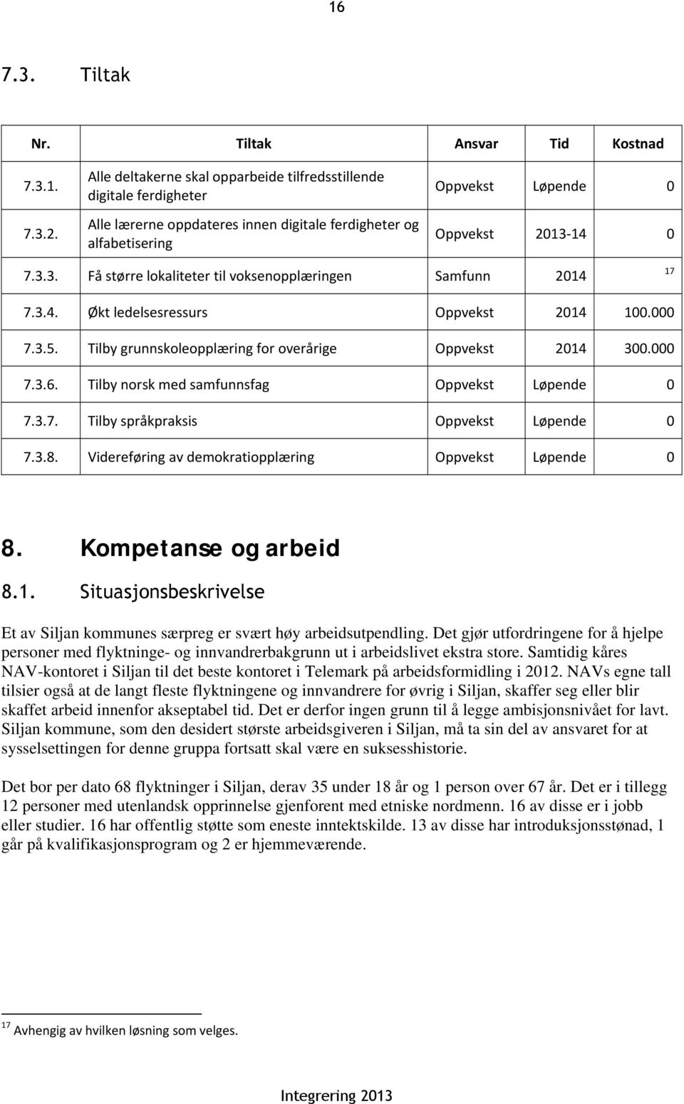 14 0 7.3.3. Få større lokaliteter til voksenopplæringen Samfunn 2014 17 7.3.4. Økt ledelsesressurs Oppvekst 2014 100.000 7.3.5. Tilby grunnskoleopplæring for overårige Oppvekst 2014 300.000 7.3.6.