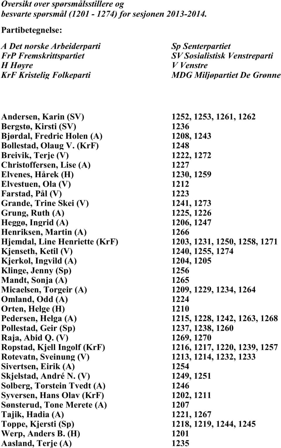 (SV) 1252, 1253, 1261, 1262 Bergstø, Kirsti (SV) 1236 Bjørdal, Fredric Holen (A) 1208, 1243 Bollestad, Olaug V.