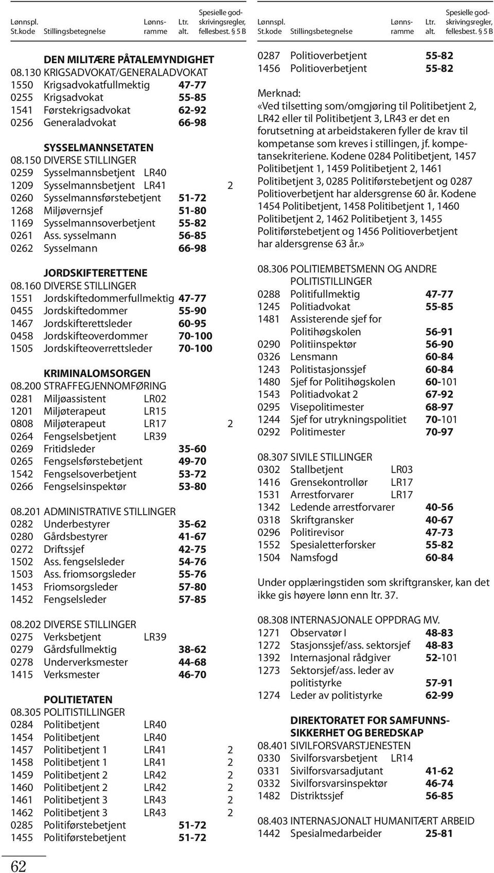 sysselmann 56-85 0262 Sysselmann 66-98 JORDSKIFTERETTENE 08.