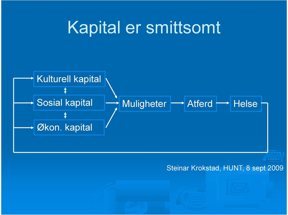 Muligheter Atferd Helse Økon.