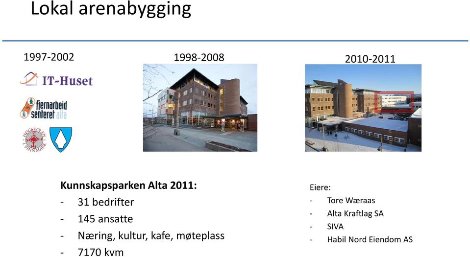 ansatte - Næring, kultur, kafe, møteplass - 7170 kvm