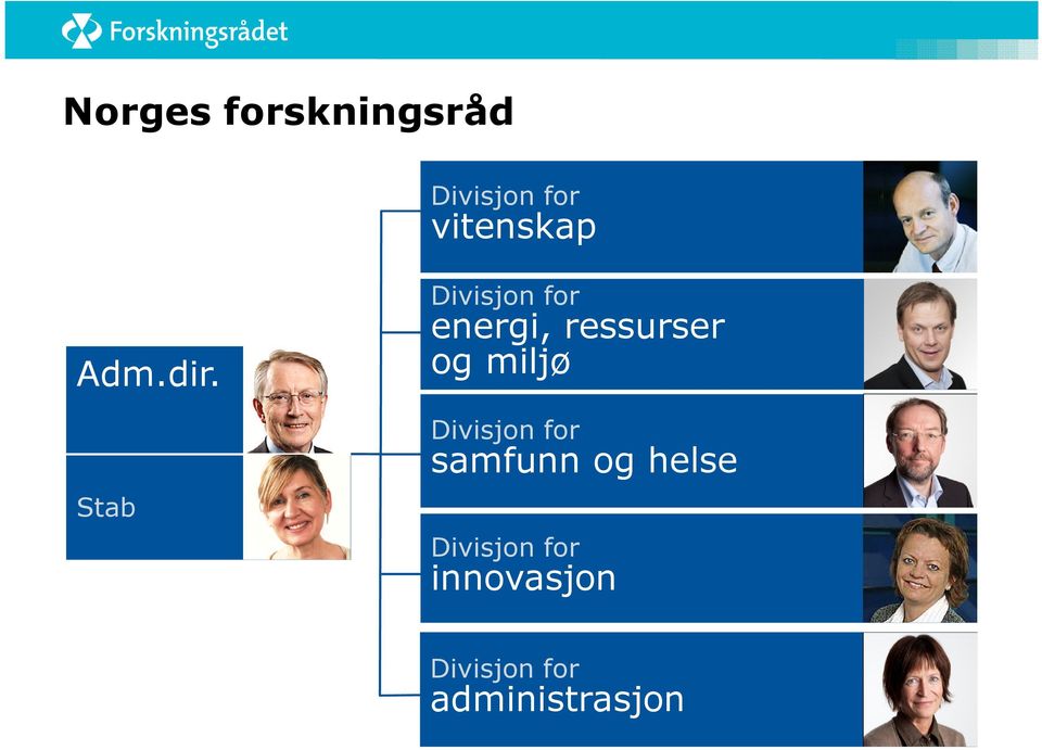 Stab Divisjon for energi, ressurser og miljø