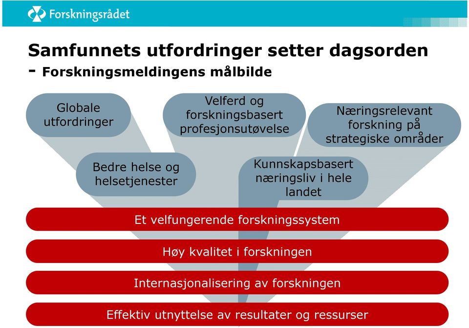 Bedre helse og helsetjenester Kunnskapsbasert næringsliv i hele landet Et velfungerende