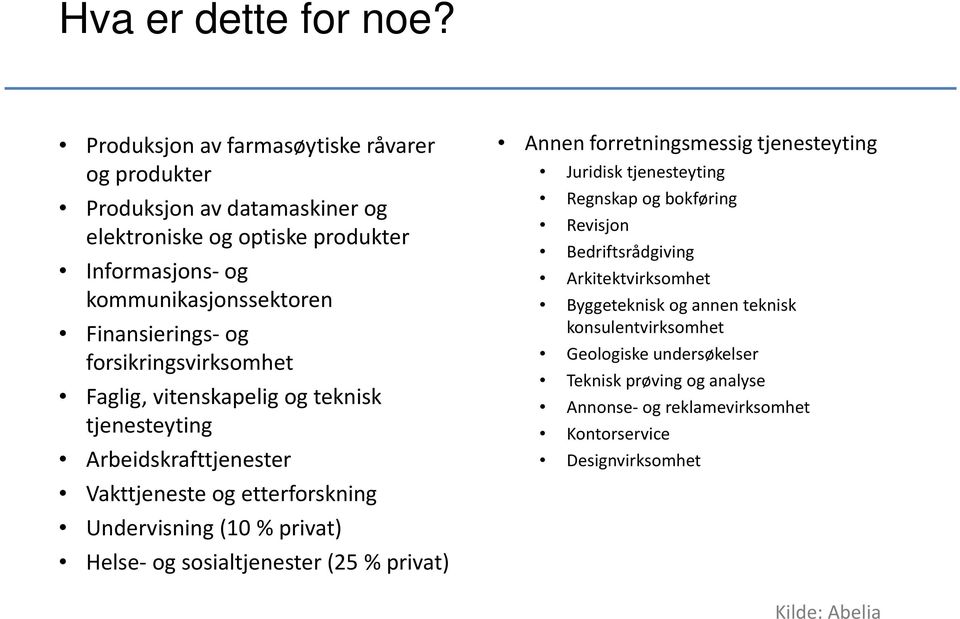 forsikringsvirksomhet Faglig, vitenskapelig og teknisk tjenesteyting Arbeidskrafttjenester Vakttjeneste og etterforskning Undervisning (10 % privat) Helse- og