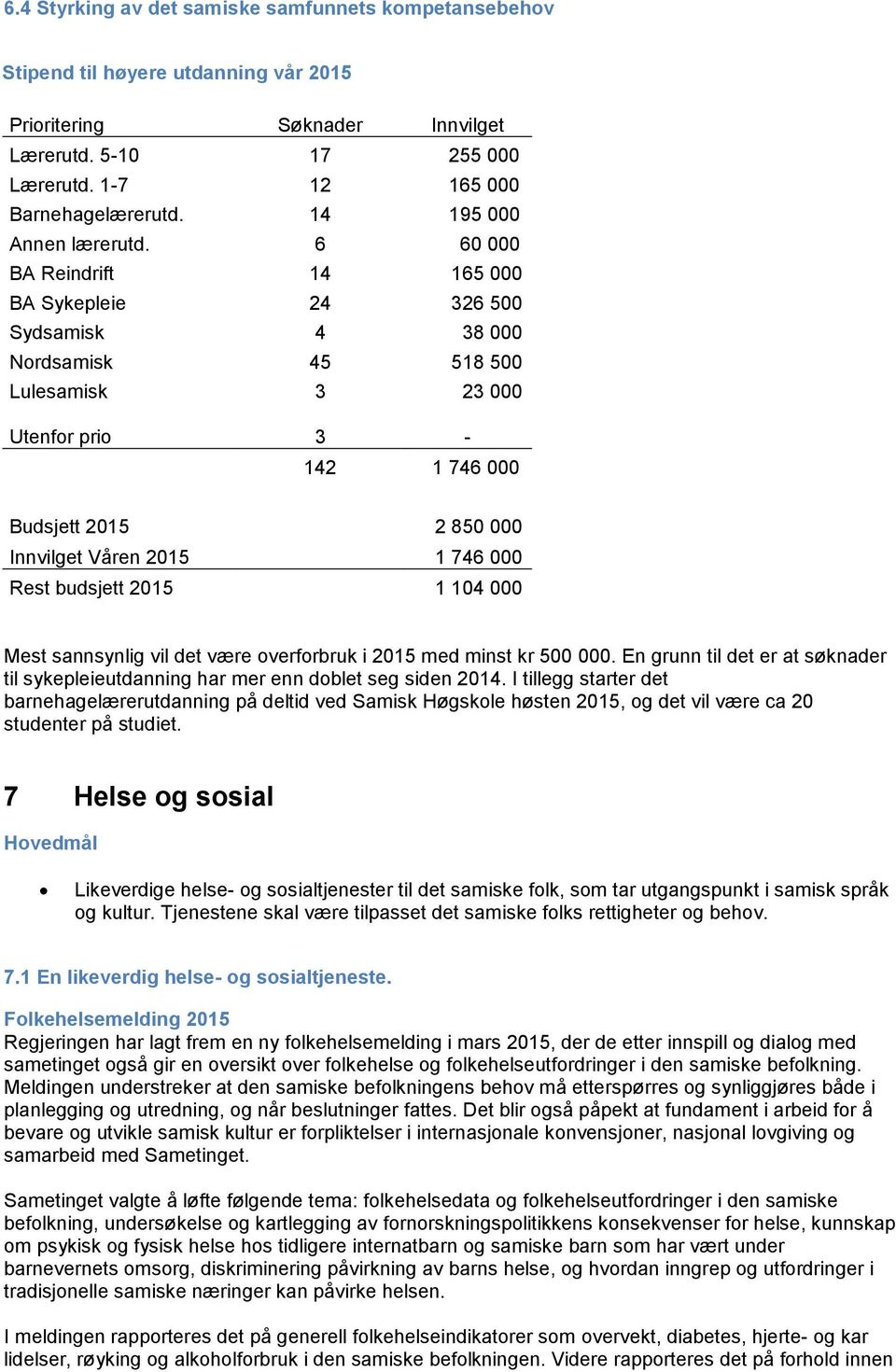 6 60 000 BA Reindrift 14 165 000 BA Sykepleie 24 326 500 Sydsamisk 4 38 000 Nordsamisk 45 518 500 Lulesamisk 3 23 000 Utenfor prio 3-142 1 746 000 Budsjett 2015 2 850 000 Innvilget Våren 2015 1 746