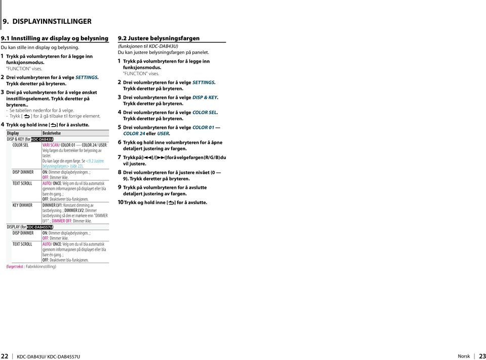 Display Beskrivelse DISP & KEY (for KDC-DAB43U) COLOR SEL VARI SCAN/ COLOR 01 COLOR 24/ USER: Velg fargen du foretrekker for belysning av taster. Du kan lage din egen farge. Se <9.