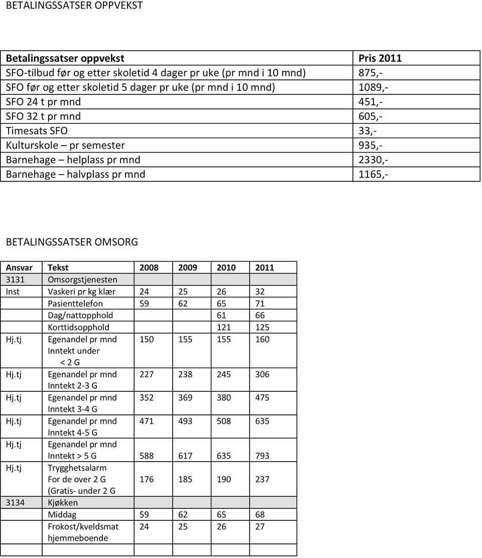 2011 3131 Omsorgstjenesten Inst Vaskeripr kgklær 24 25 26 32 Pasienttelefon 59 62 65 71 Dag/nattopphold 61 66 Korttidsopphold 121 125 Hj.tj Egenandelpr mnd 150 155 155 160 Inntekt under < 2 G Hj.