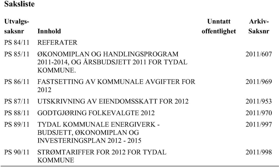 FASTSETTINGAV KOMMUNALE AVGIFTER FOR 2012 Unntatt offentlighet Arkiv - Saksnr 2011/607 2011/969 PS87/11 UTSKRIVNING AV