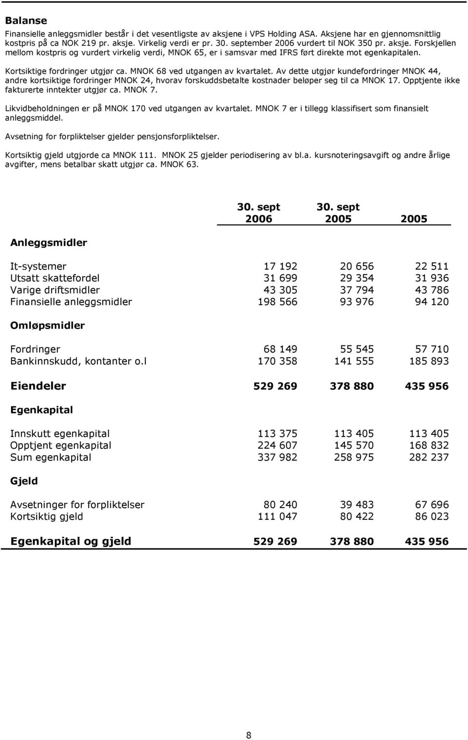 MNOK 68 ved utgangen av kvartalet. Av dette utgjør kundefordringer MNOK 44, andre kortsiktige fordringer MNOK 24, hvorav forskuddsbetalte kostnader beløper seg til ca MNOK 17.