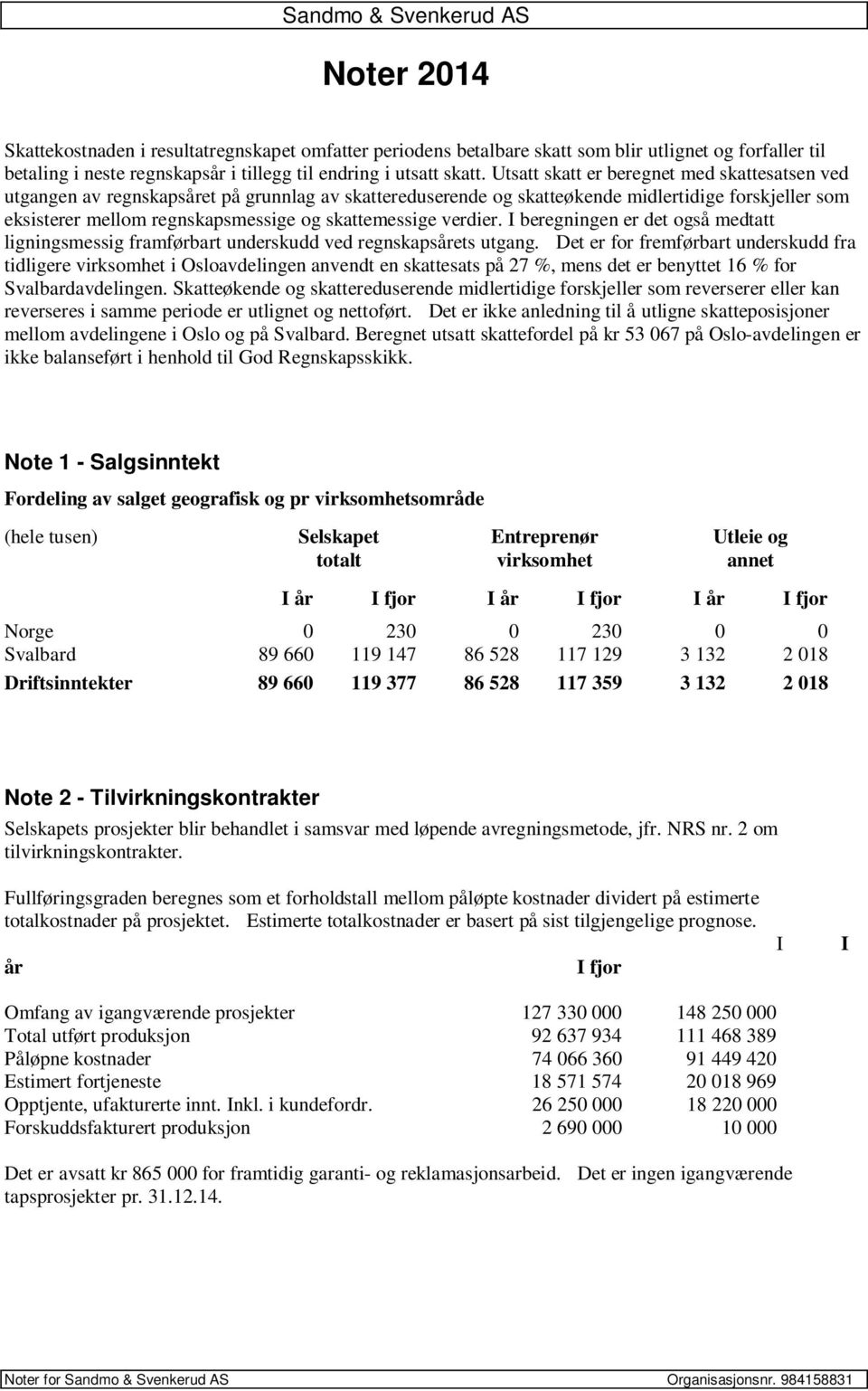 skattemessige verdier. I beregningen er det også medtatt ligningsmessig framførbart underskudd ved regnskapsårets utgang.