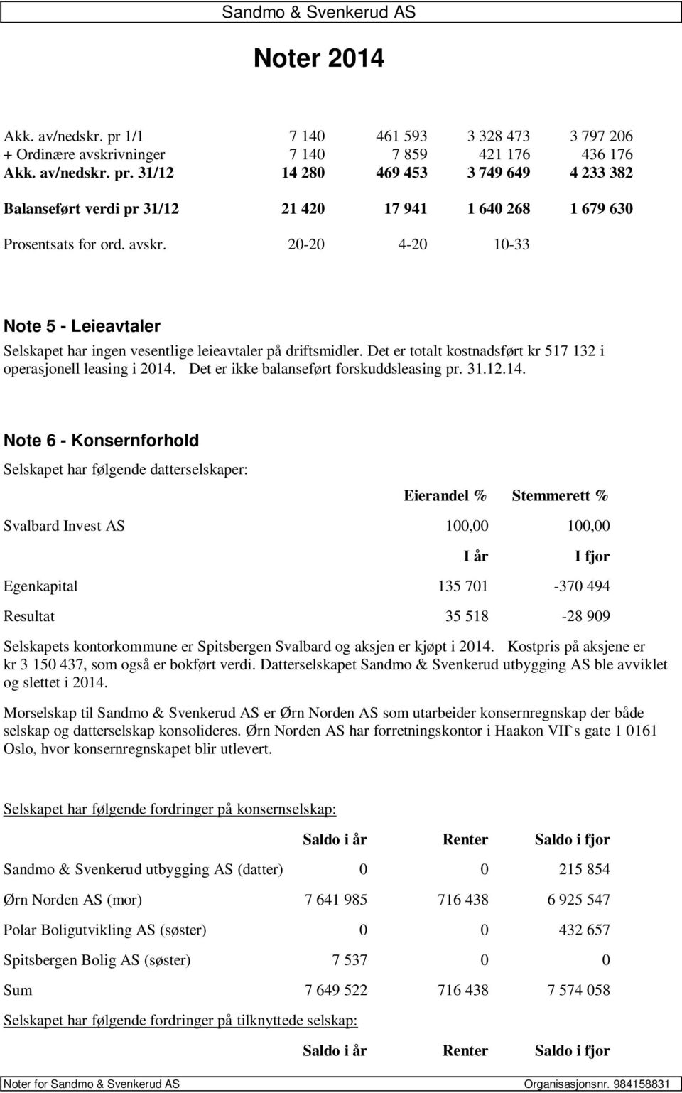 Det er ikke balanseført forskuddsleasing pr. 31.12.14.