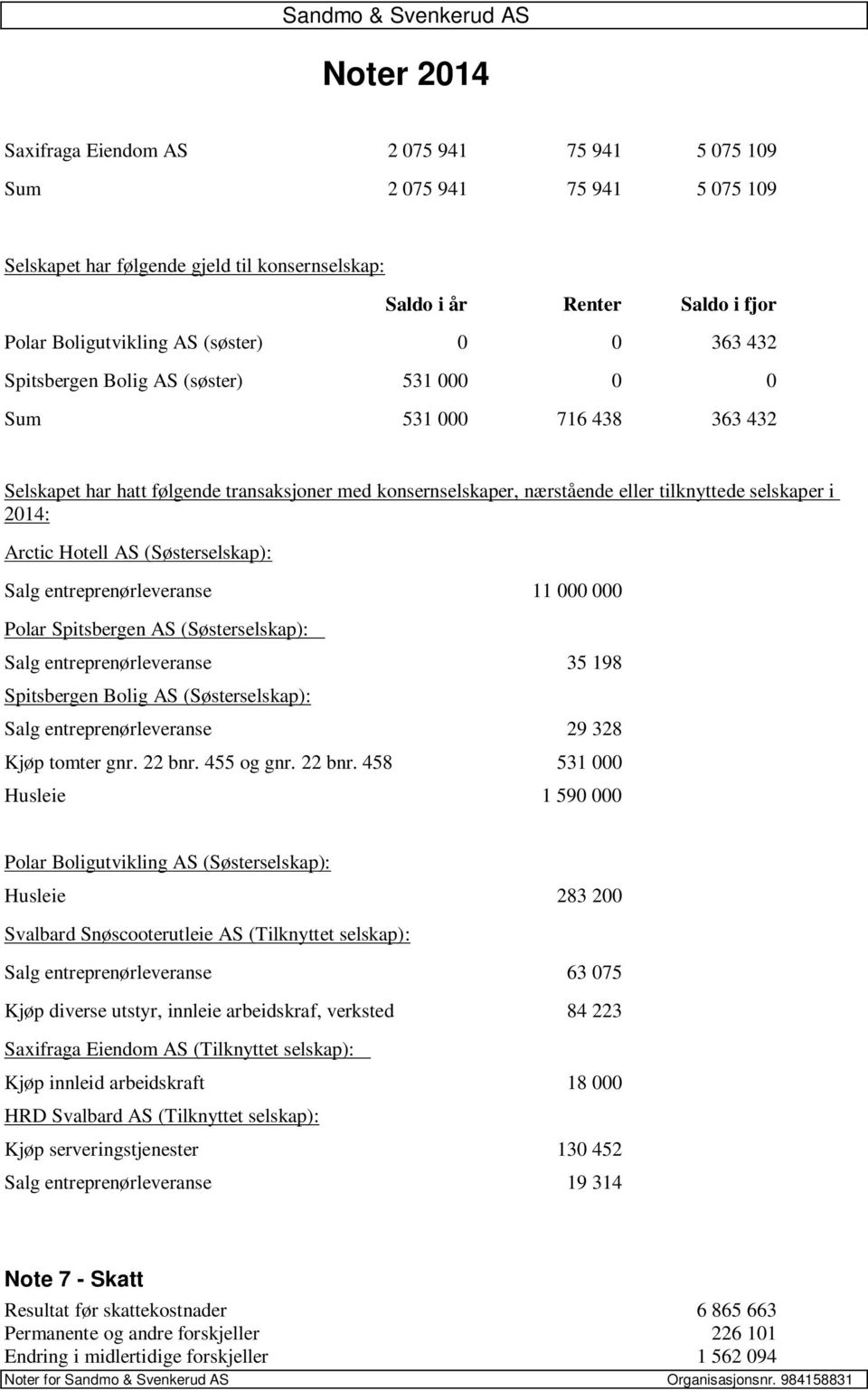 2014: Arctic Hotell AS (Søsterselskap): Salg entreprenørleveranse 11 000 000 Polar Spitsbergen AS (Søsterselskap): Salg entreprenørleveranse 35 198 Spitsbergen Bolig AS (Søsterselskap): Salg