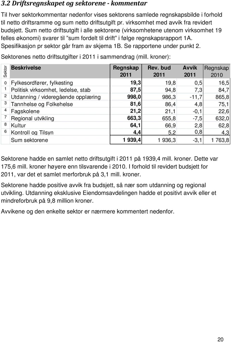 Spesifikasjon pr sektor går fram av skjema 1B. Se rapportene under punkt 2. Sektorenes netto driftsutgifter i 2011 i sammendrag (mill. kroner): Sektor Beskrivelse Regnskap 2011 Rev.