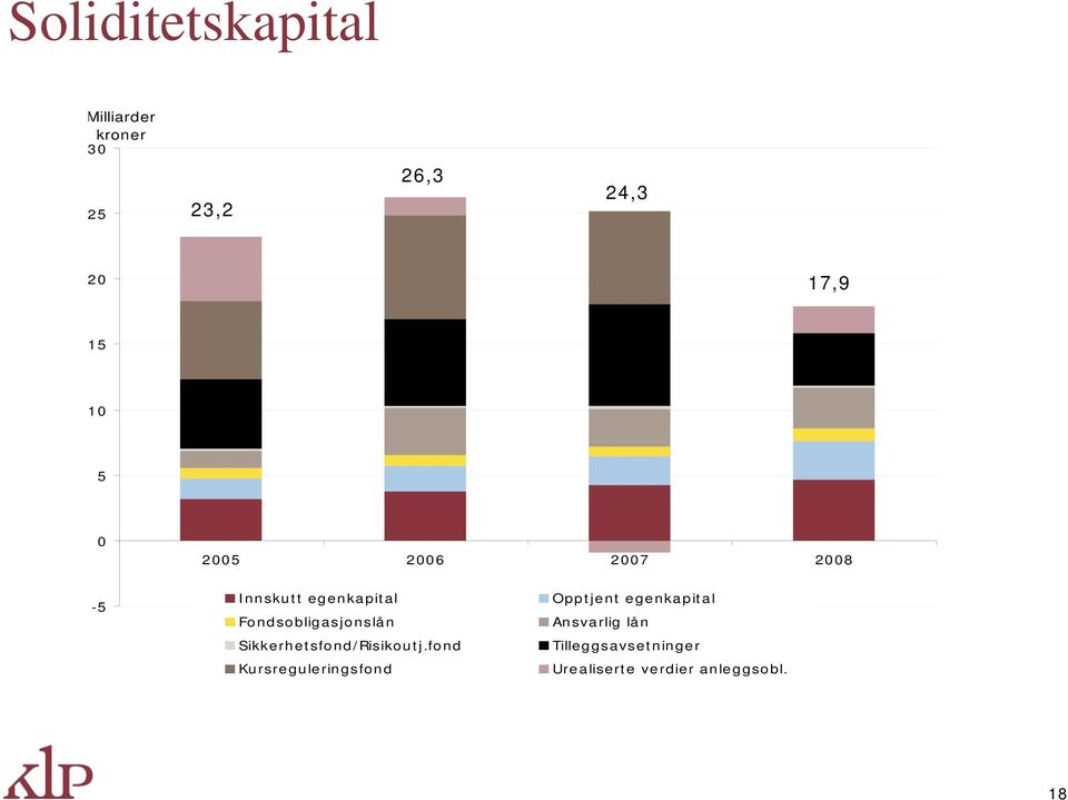 Sikkerhetsfond/Risikoutj.