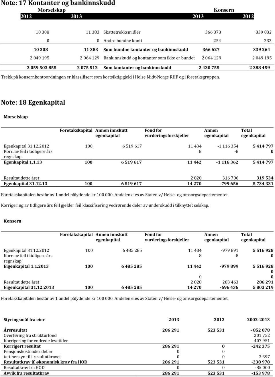 kortsiktig gjeld i Helse Midt-Norge RHF og i foretaksgruppen.