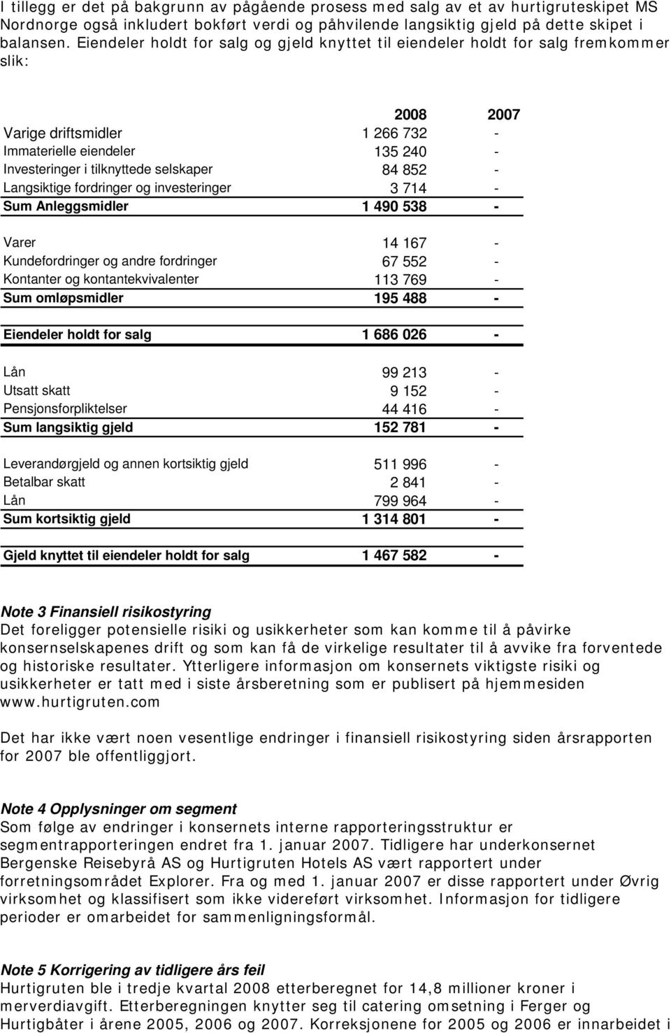 selskaper 84 852 - Langsiktige fordringer og investeringer 3 714 - Sum Anleggsmidler 1 490 538 - Varer 14 167 - Kundefordringer og andre fordringer 67 552 - Kontanter og kontantekvivalenter 113 769 -