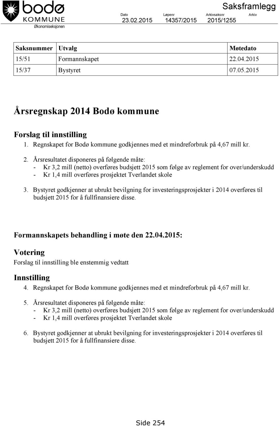 14 Bodø kommune Forslag til innstilling 1. Regnskapet for Bodø kommune godkjennes med et mindreforbruk på 4,67 mill kr. 2.