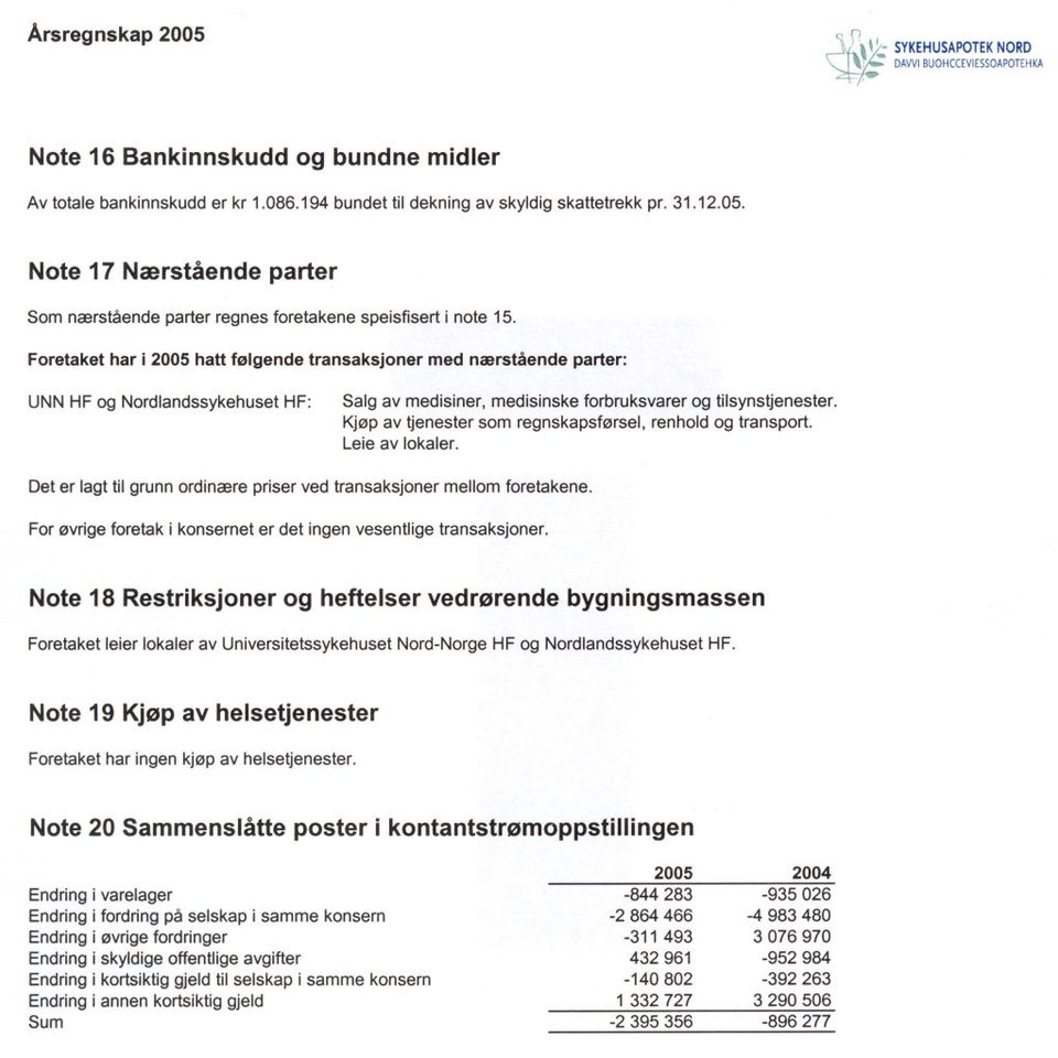 Foretaket har i hatt følgende transaksjoner med nærstående parter: UNN HF og Nordlandssykehuset HF: Salg av medisiner, medisinske forbruksvarer og tilsynstjenester.