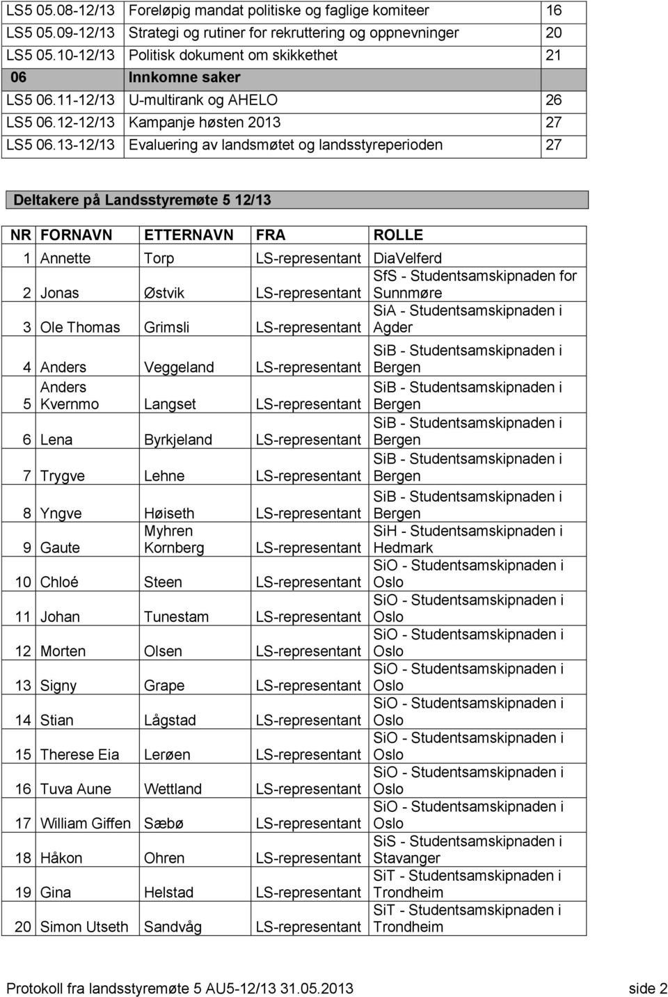 13-12/13 Evaluering av landsmøtet og landsstyreperioden 27 Deltakere på Landsstyremøte 5 12/13 NR FORNAVN ETTERNAVN FRA ROLLE 1 Annette Torp LS-representant DiaVelferd SfS - Studentsamskipnaden for 2