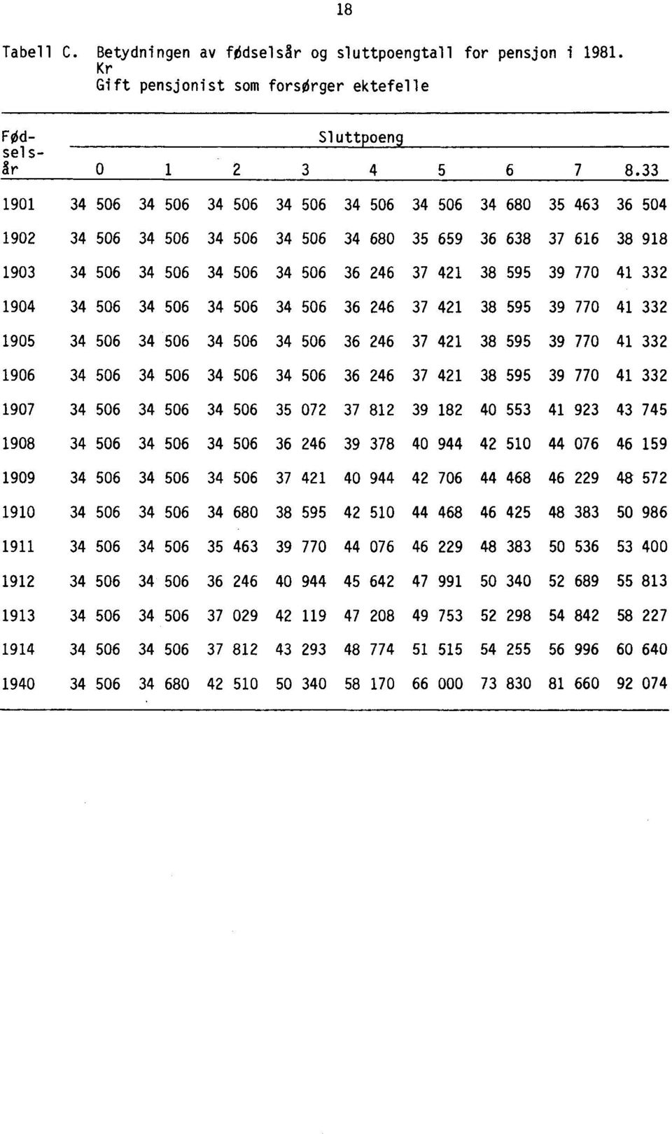 41 332 1904 34 506 34 506 34 506 34 506 36 246 37 421 38 595 39 770 41 332 1905 34 506 34 506 34 506 34 506 36 246 37 421 38 595 39 770 41 332 1906 34 506 34 506 34 506 34 506 36 246 37 421 38 595 39