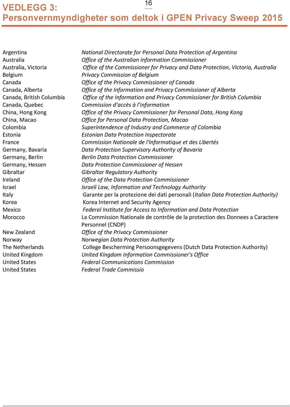 States United States National Directorate for Personal Data Protection of Argentina Office of the Australian Information Commissioner Office of the Commissioner for Privacy and Data Protection,