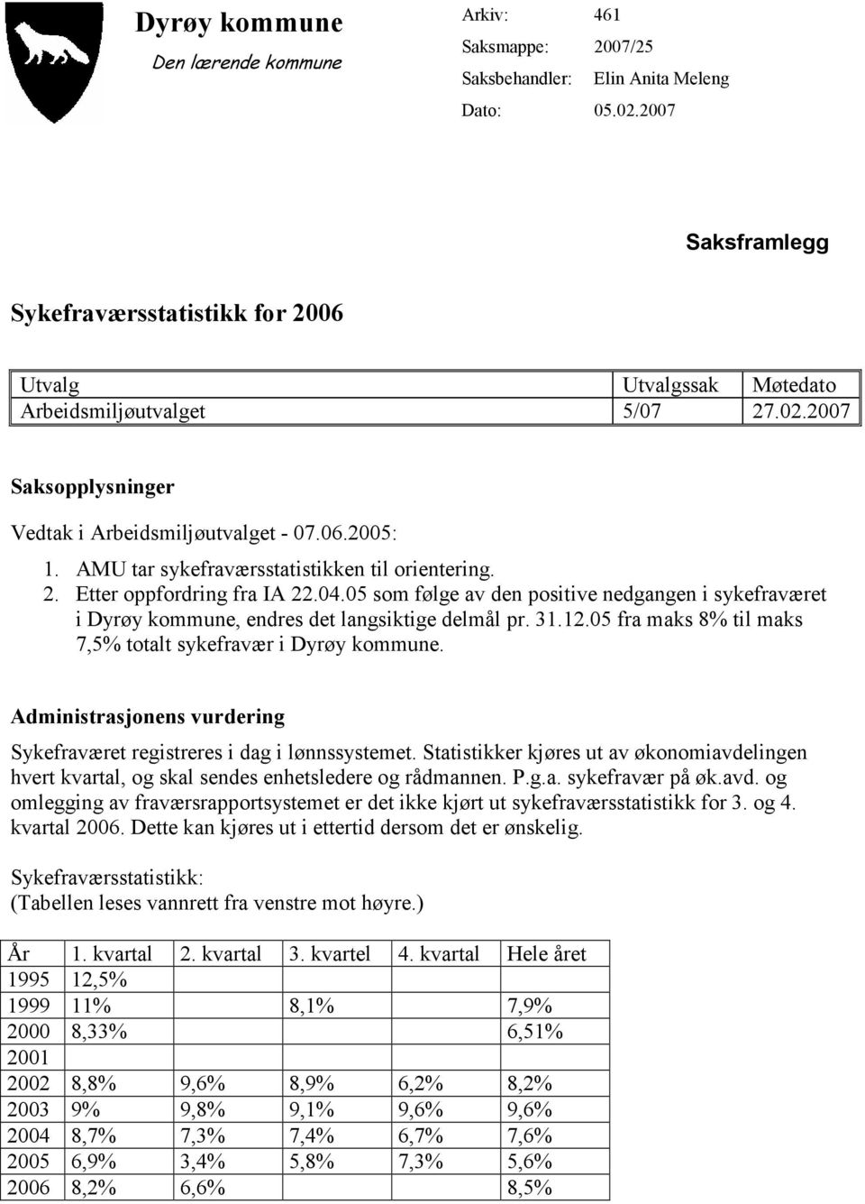AMU tar sykefraværsstatistikken til orientering. 2. Etter oppfordring fra IA 22.04.05 som følge av den positive nedgangen i sykefraværet i Dyrøy kommune, endres det langsiktige delmål pr. 31.12.