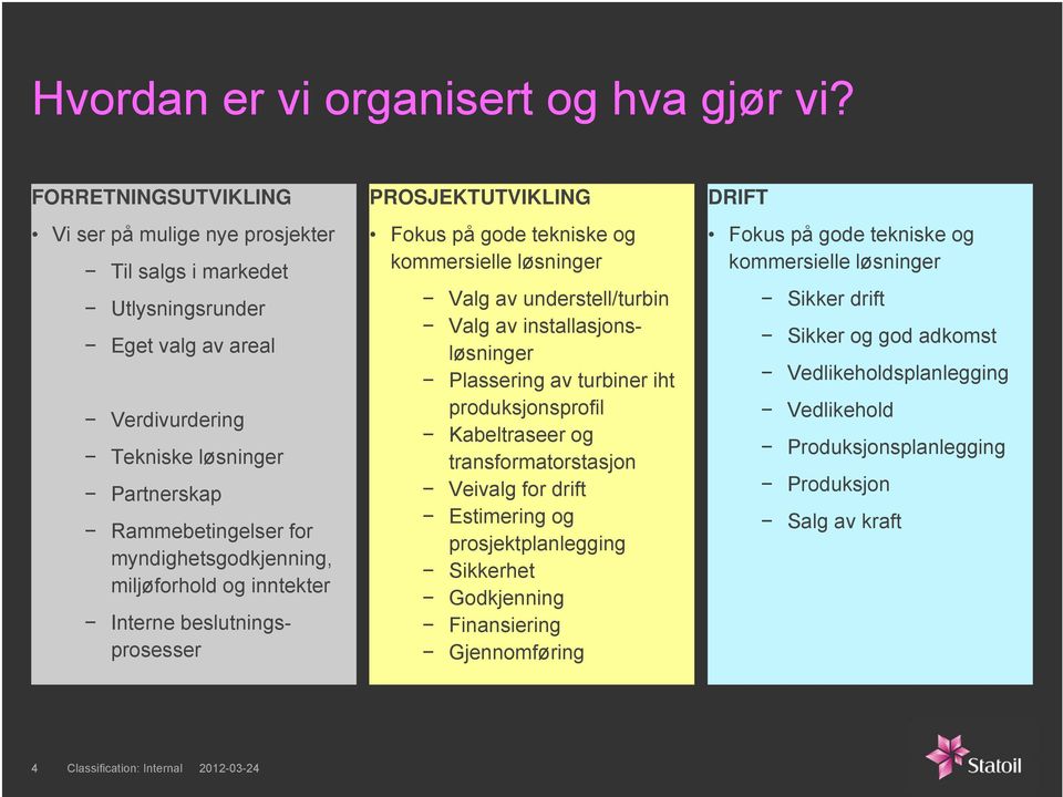 myndighetsgodkjenning, miljøforhold og inntekter Interne beslutningsprosesser PROSJEKTUTVIKLING Fokus på gode tekniske og kommersielle løsninger Valg av understell/turbin Valg av