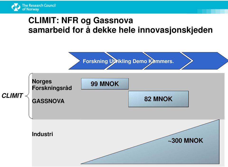 Utvikling Demo Kommers.