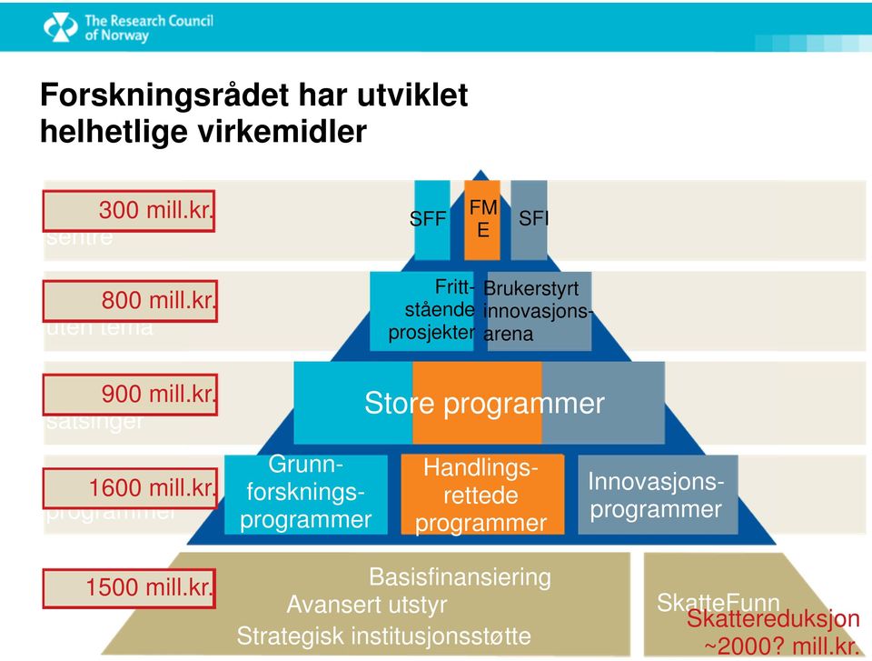 uten tema Nasjonale 900 mill.kr.