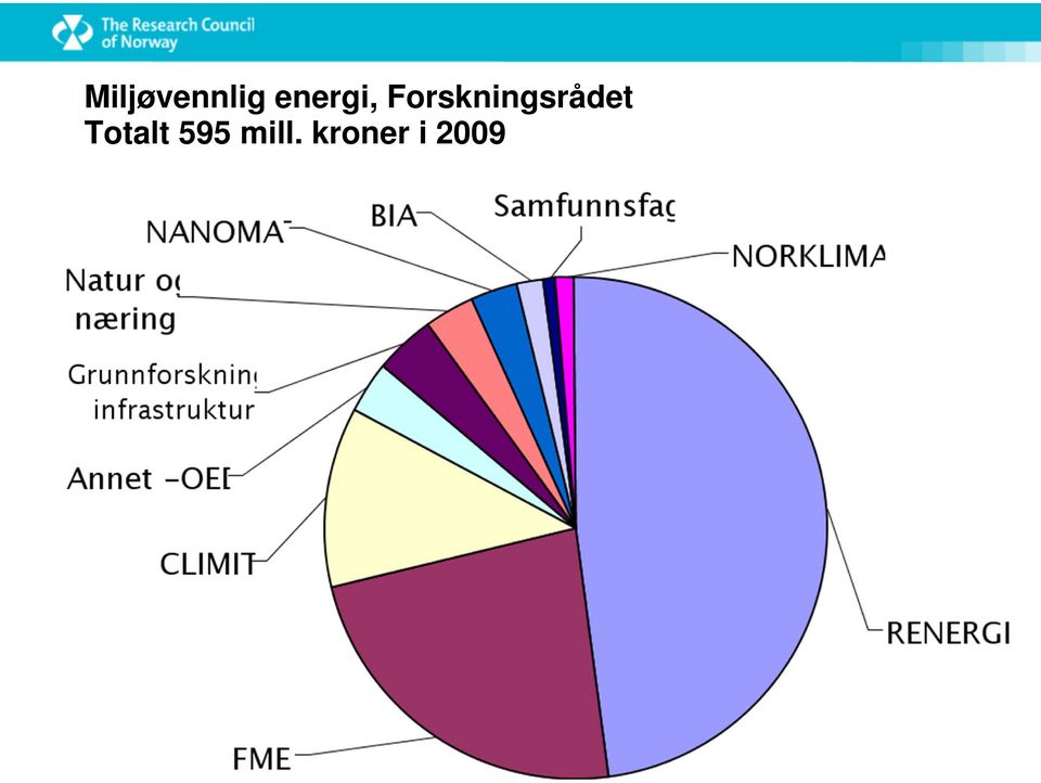 Forskningsrådet