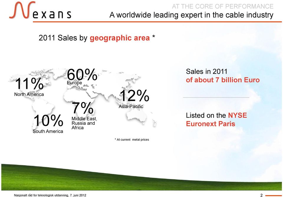 Sales in 2011 of about 7 billion Euro 7% 12% Asia-Pacific Listed on