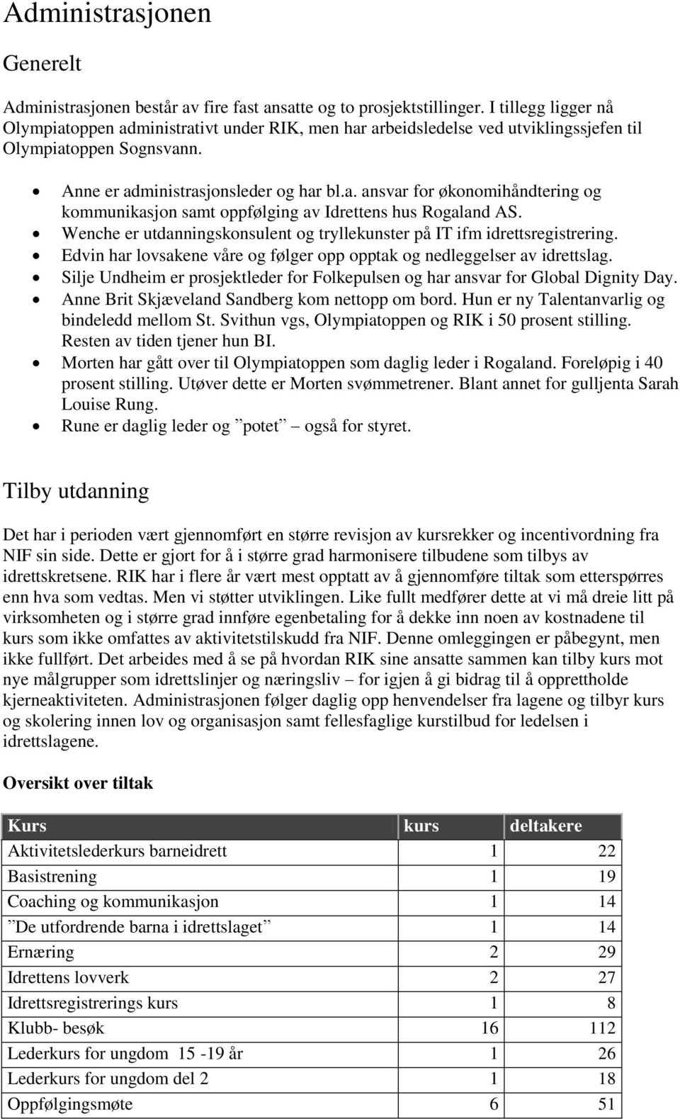 Wenche er utdanningskonsulent og tryllekunster på IT ifm idrettsregistrering. Edvin har lovsakene våre og følger opp opptak og nedleggelser av idrettslag.