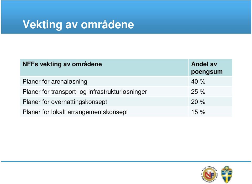 infrastrukturløsninger 25 % Planer for