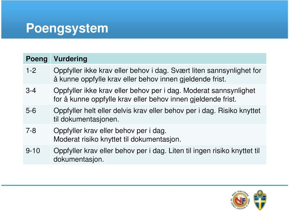 Moderat sannsynlighet for å kunne oppfylle krav eller behov innen gjeldende frist.