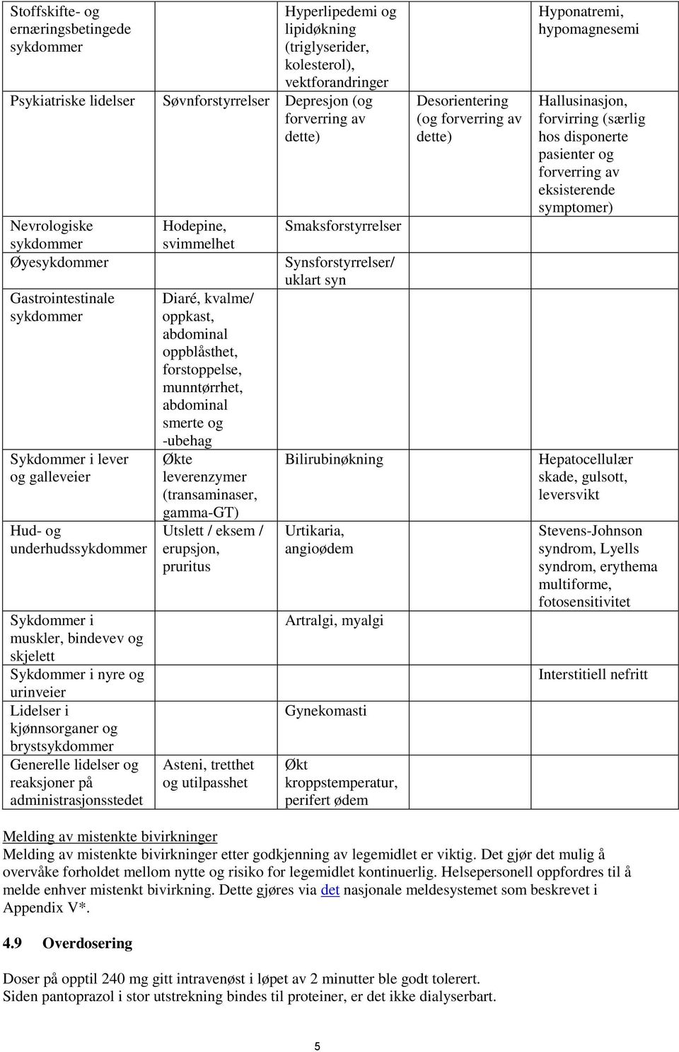 (triglyserider, kolesterol), vektforandringer Søvnforstyrrelser Depresjon (og forverring av dette) Hodepine, svimmelhet Diaré, kvalme/ oppkast, abdominal oppblåsthet, forstoppelse, munntørrhet,