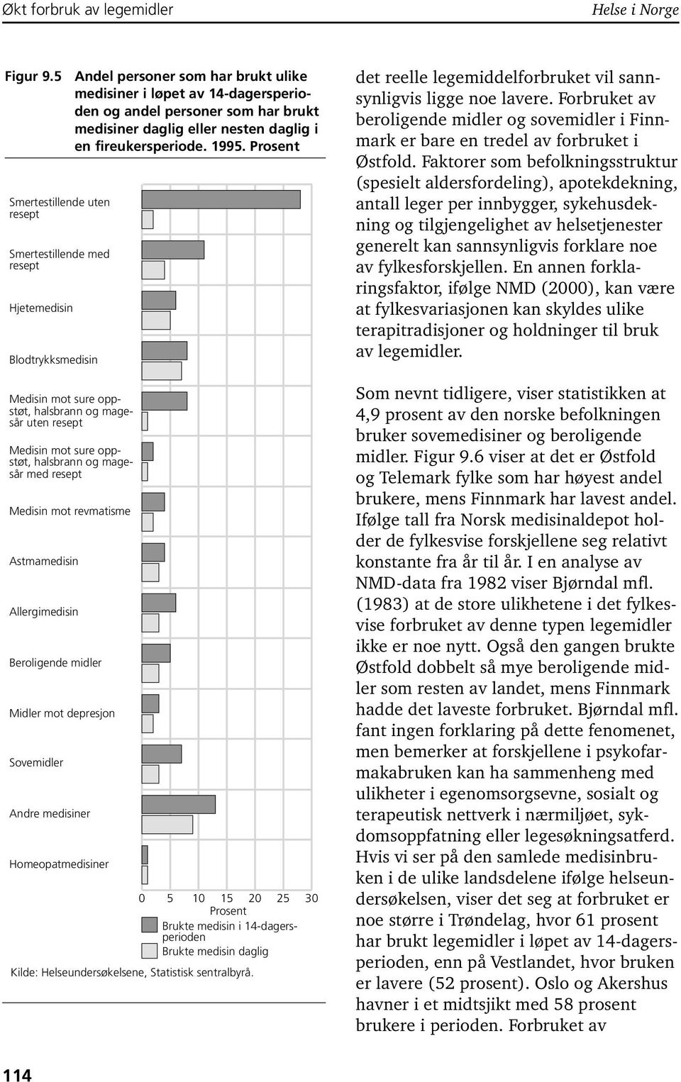 medisiner daglig eller nesten daglig i en fireukersperiode. 1995.