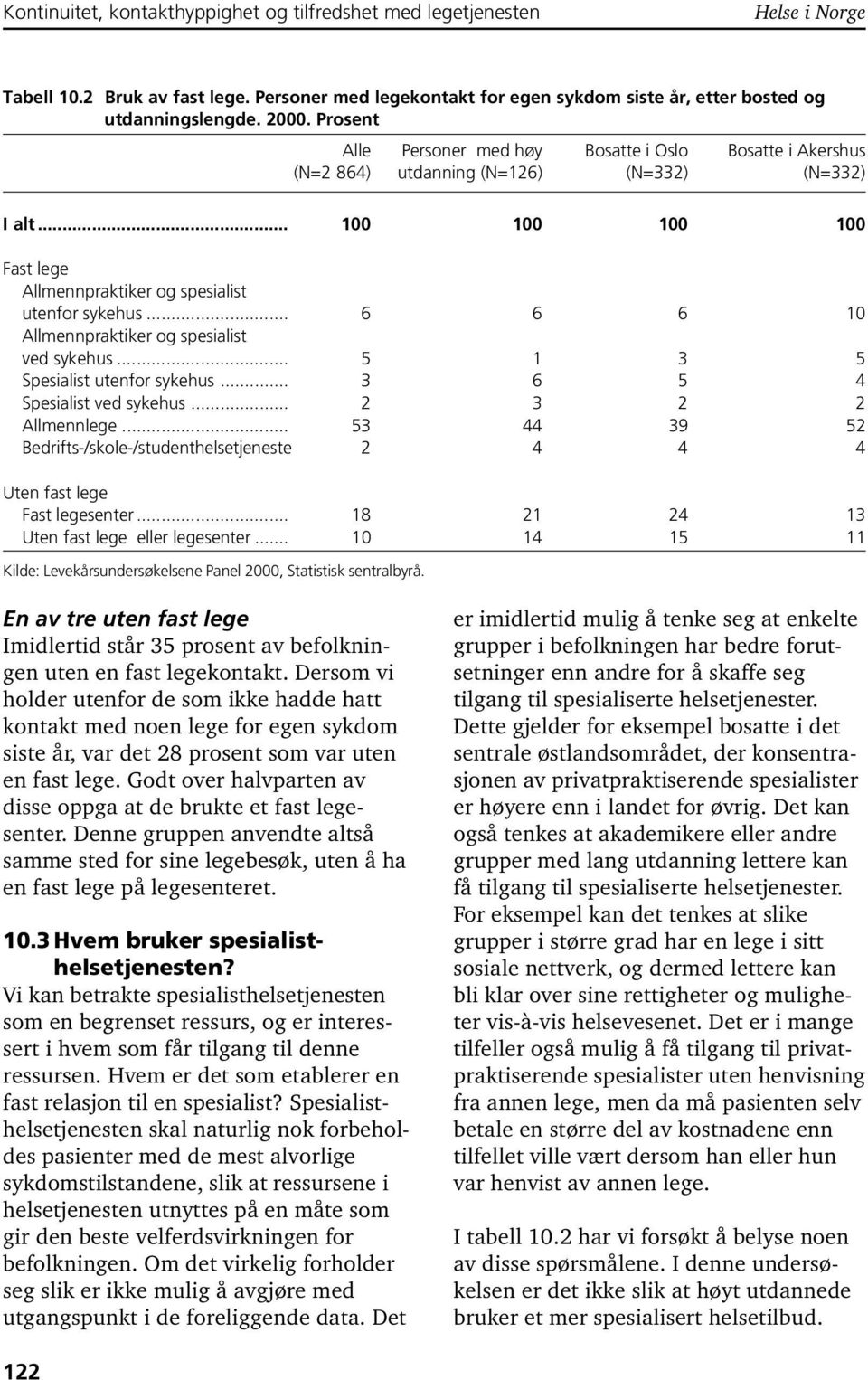 .. 6 6 6 10 Allmennpraktiker og spesialist ved sykehus... 5 1 3 5 Spesialist utenfor sykehus... 3 6 5 4 Spesialist ved sykehus... 2 3 2 2 Allmennlege.