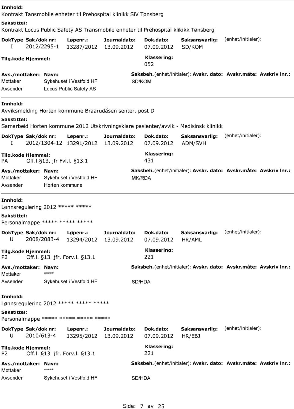 : SD/KOM Locus Public Safety AS nnhold: Avviksmelding Horten kommune Braarudåsen senter, post D Samarbeid Horten kommune 2012 tskrivningsklare pasienter/avvik - Medisinsk klinikk 2012/1304-12