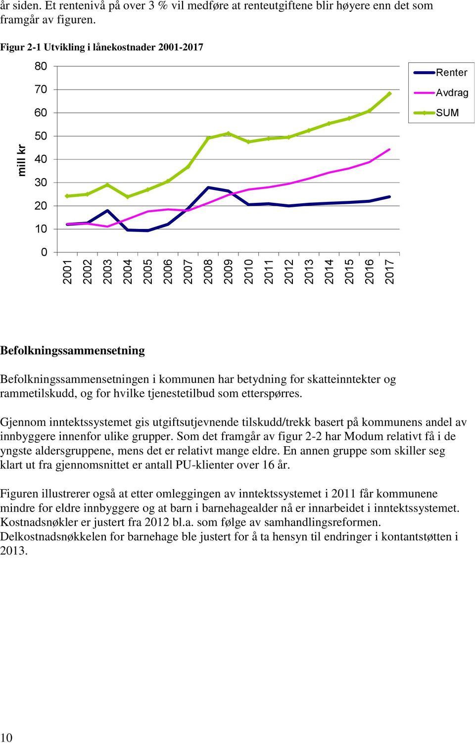 Figur 2-1 Utvikling i lånekostnader 2001-2017 80 70 60 Renter Avdrag SUM 50 40 30 20 10 0 Befolkningssammensetning Befolkningssammensetningen i kommunen har betydning for skatteinntekter og