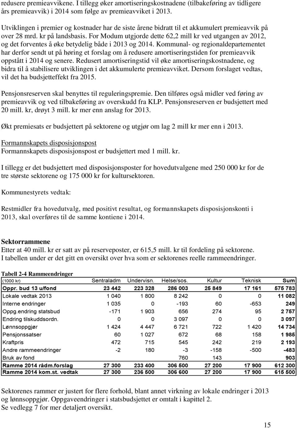 For Modum utgjorde dette 62,2 mill kr ved utgangen av 2012, og det forventes å øke betydelig både i 2013 og 2014.