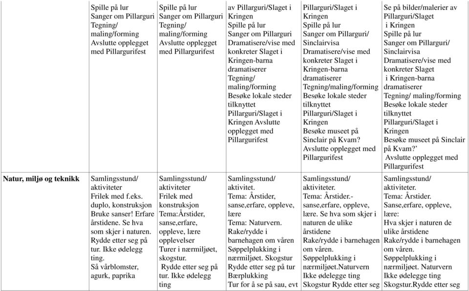 Så vårblomster, agurk, paprika Sanger om Pillarguri Tegning/ maling/forming Avslutte opplegget med Pillargurifest / aktiviteter med konstruksjon Tema:Årstider, sanse,erfare, oppleve, lære opplevelser