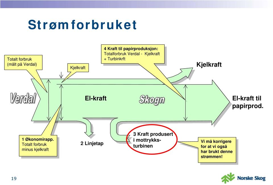 papirprod. 1 1 Økonomirapp.