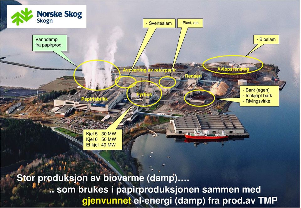 -Bioslam Avsverting av returpapir Renseri Avløpsrensing Papirfabrikk Fyrhus - Bark (egen)